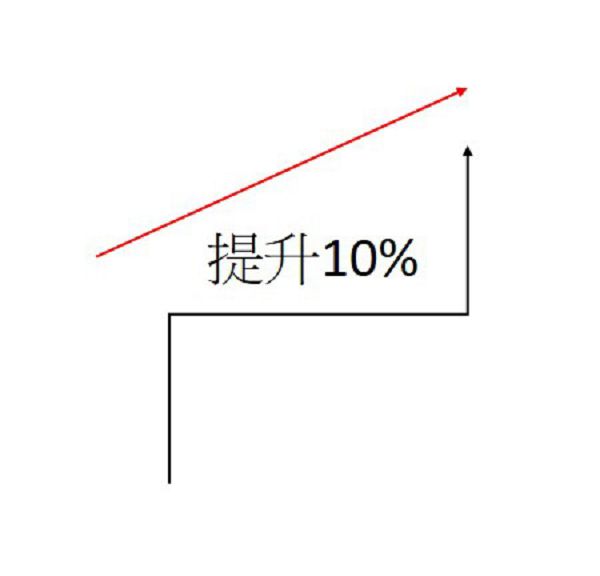 傻人有傻福 18 第一個回頭客